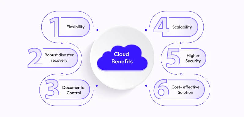 The Benefits of Cloud Computing for Businesses: How It Drives Efficiency and Innovation